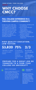Why Choose CMCC Infographic