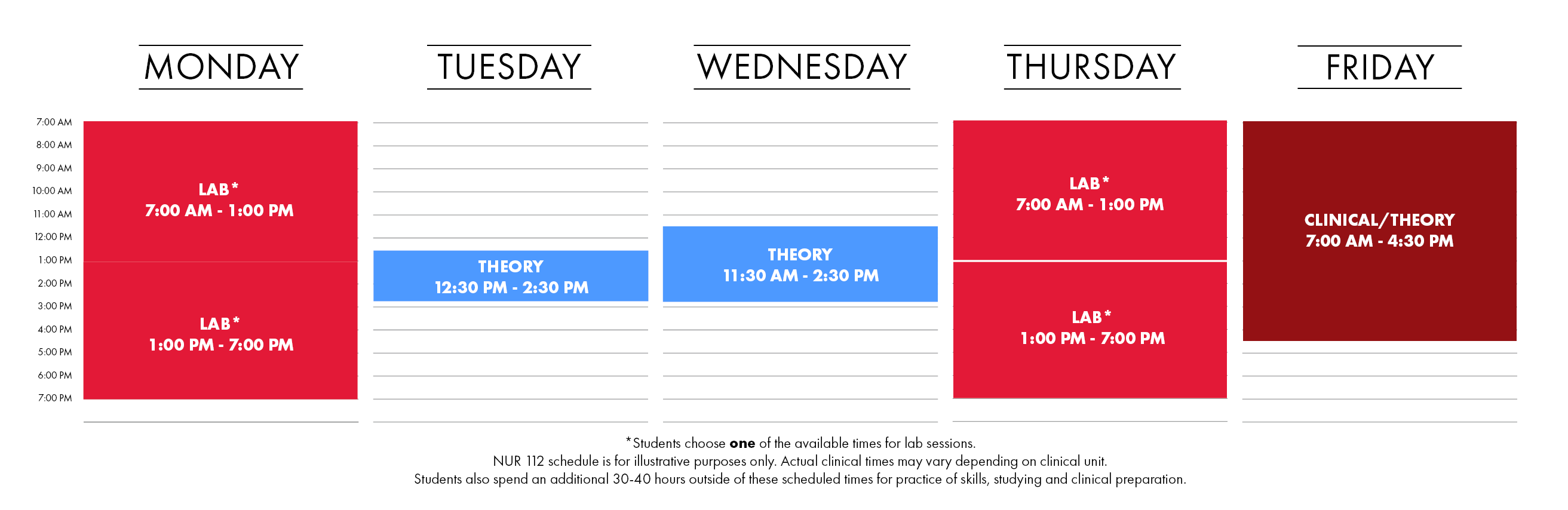 The sample schedule for the Spring 2023 evening/weekend program has theory on Tuesdays from 6-9 PM and Thursdays from 6-8 PM. Then students will choose lab either Monday and Wednesday from 6-9 PM; Tuesday 12-6 PM or Thursday 12-6 PM. Theory/clinical will be on Saturdays 7:00 AM to 1:30 PM.